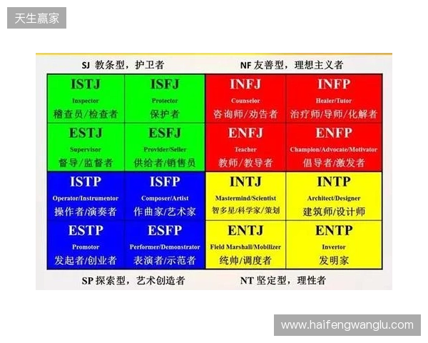 2025最靠谱的免费MBTI测试精选榜:信效度最高的五个优质入口