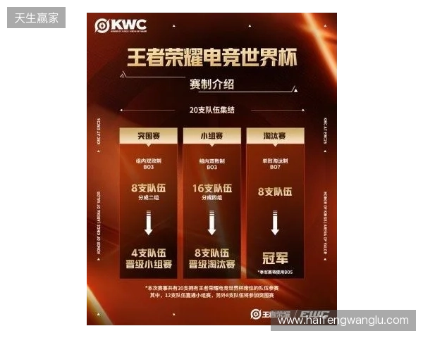 KWC 2026正式官宣！全球20队争冠，AG.AL再启征程，HoK&AoV齐聚赛场